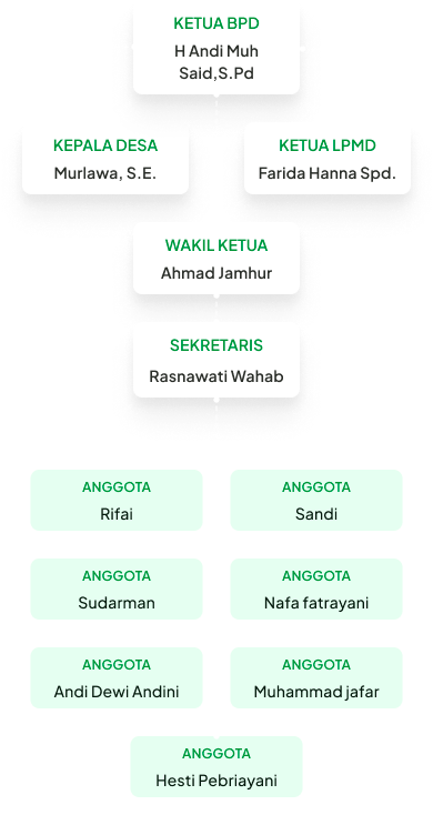 Struktur Organisasi Mobile